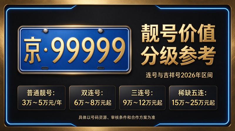 2026年闲置北京京牌照出租三年价格行情图